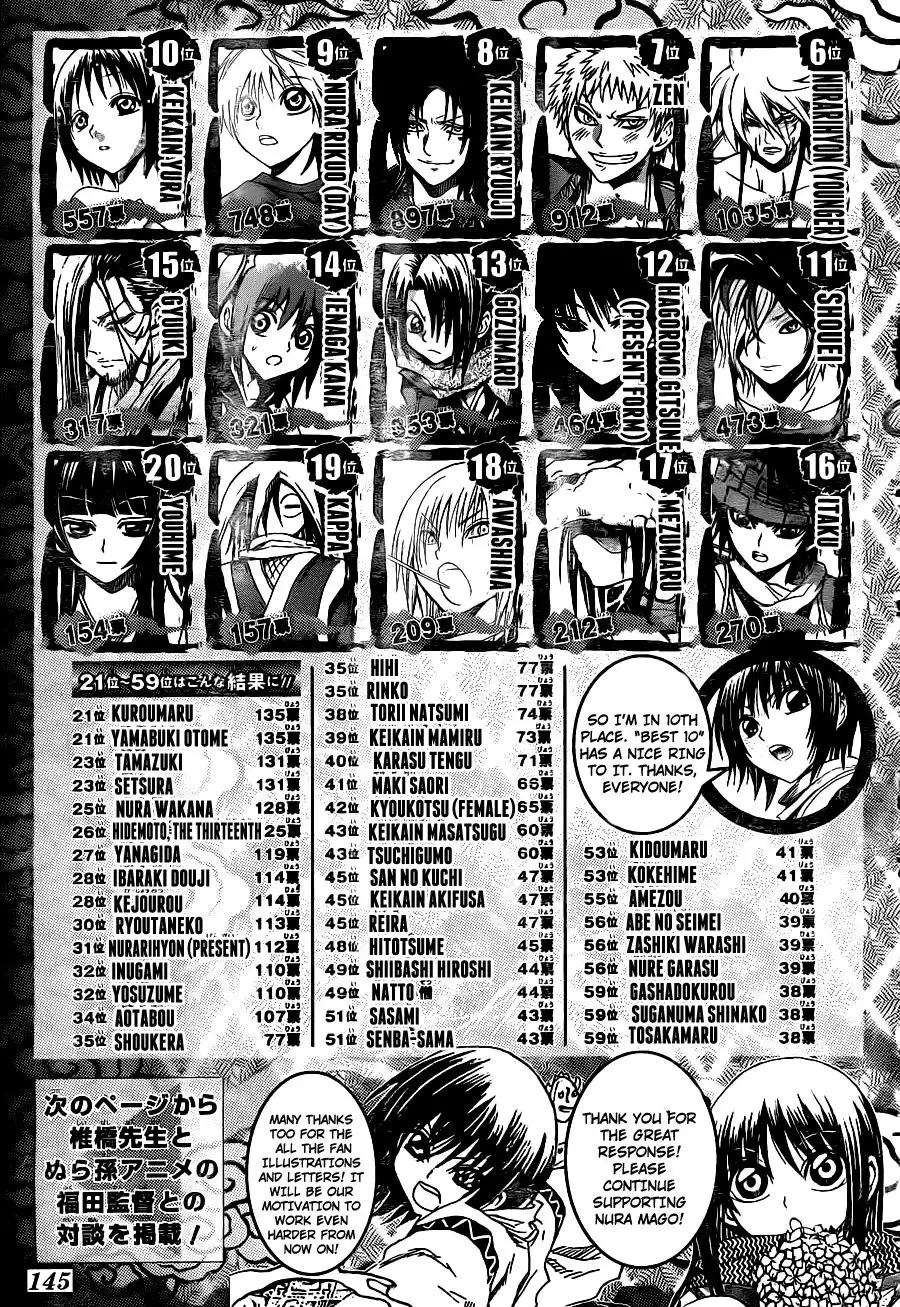 Nurarihyon No Mago Chapter 159